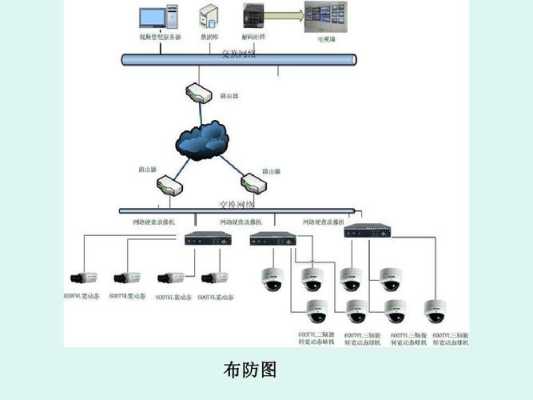 监控里什么叫布防,监控如何布防-第2张图片-安保之家 监控里什么叫布防,监控如何布防-第2张图片-安保之家