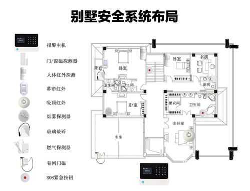 别墅监控怎么(别墅用什么智能安防系统好,求推荐)-第2张图片-安保之家 别墅监控怎么(别墅用什么智能安防系统好,求推荐)-第2张图片-安保之家