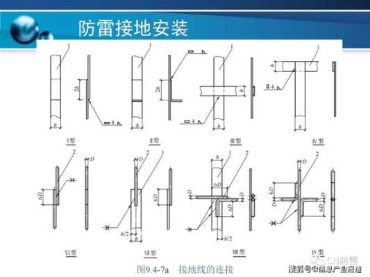 怎么防雷吗(怎么样防雷)-第3张图片-安保之家 怎么防雷吗(怎么样防雷)-第3张图片-安保之家