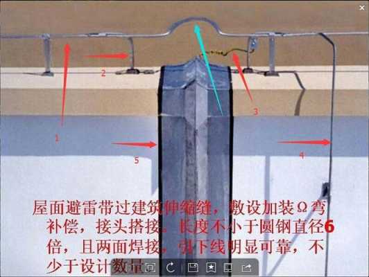 怎么防雷吗(怎么样防雷)-第2张图片-安保之家 怎么防雷吗(怎么样防雷)-第2张图片-安保之家