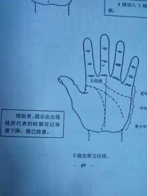 手纹怎么p(手纹怎么p掉)-第2张图片-安保之家 手纹怎么p(手纹怎么p掉)-第2张图片-安保之家