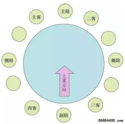 座可以组什么词，坐席怎么读-第1张图片-安保之家