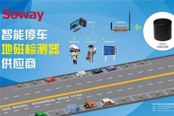 地磁怎么检测(地磁暴能不能做ct)-第2张图片-安保之家 地磁怎么检测(地磁暴能不能做ct)-第2张图片-安保之家