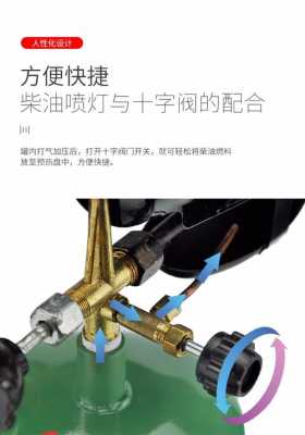 喷灯怎么安装(喷灯怎么安装图片)-第3张图片-安保之家 喷灯怎么安装(喷灯怎么安装图片)-第3张图片-安保之家
