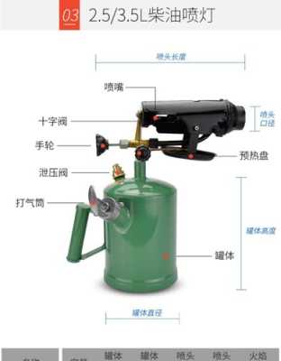 喷灯怎么安装(喷灯怎么安装图片)-第2张图片-安保之家 喷灯怎么安装(喷灯怎么安装图片)-第2张图片-安保之家