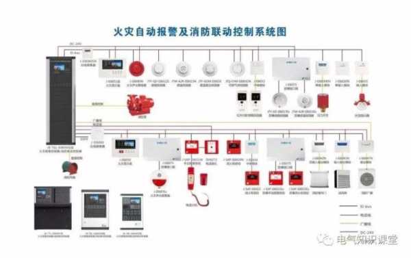 监控怎么联动(火灾自动报警系统怎样与监控连接)-第1张图片-安保之家 监控怎么联动(火灾自动报警系统怎样与监控连接)-第1张图片-安保之家