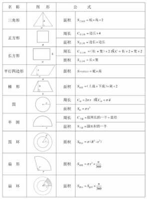 周界怎么求（周界的公式）-第2张图片-安保之家