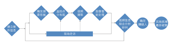 图像侦查是指，怎么侦查图片泄露-第1张图片-安保之家