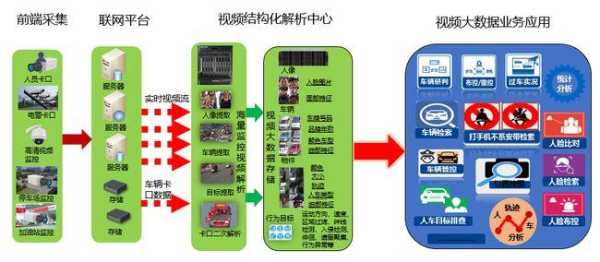 图像侦查是指，怎么侦查图片泄露-第2张图片-安保之家