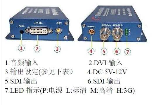 sdi线插在电脑哪里,sdi接头怎么接-第3张图片-安保之家 sdi线插在电脑哪里,sdi接头怎么接-第3张图片-安保之家