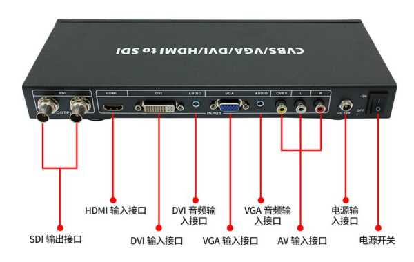 sdi线插在电脑哪里,sdi接头怎么接-第2张图片-安保之家 sdi线插在电脑哪里,sdi接头怎么接-第2张图片-安保之家