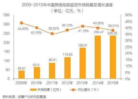个体自我监控能力的发展趋势,监控行业如何发展业务-第2张图片-安保之家 个体自我监控能力的发展趋势,监控行业如何发展业务-第2张图片-安保之家