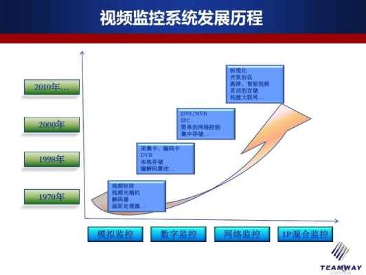 个体自我监控能力的发展趋势,监控行业如何发展业务-第3张图片-安保之家 个体自我监控能力的发展趋势,监控行业如何发展业务-第3张图片-安保之家