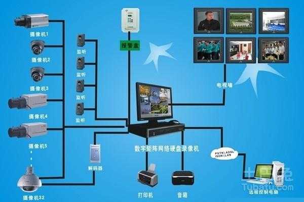 uniview怎么联网(监控系统十大品牌是哪些)-第1张图片-安保之家 uniview怎么联网(监控系统十大品牌是哪些)-第1张图片-安保之家