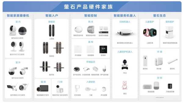 萤石怎么设防(萤石云怎么布防)-第3张图片-安保之家 萤石怎么设防(萤石云怎么布防)-第3张图片-安保之家