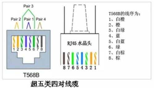 怎么判断poe(怎么从外表判断是不是poe交换机)-第2张图片-安保之家 怎么判断poe(怎么从外表判断是不是poe交换机)-第2张图片-安保之家