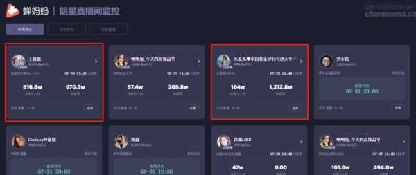 怎么监控直播(怎么监控直播平台主播数据)-第3张图片-安保之家 怎么监控直播(怎么监控直播平台主播数据)-第3张图片-安保之家