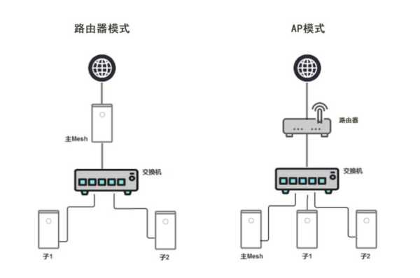 只有一根网线怎么mesh组网,tplink怎么mesh组网-第1张图片-安保之家 只有一根网线怎么mesh组网,tplink怎么mesh组网-第1张图片-安保之家