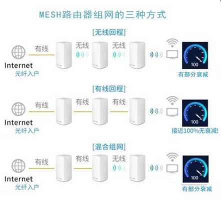 只有一根网线怎么mesh组网,tplink怎么mesh组网-第3张图片-安保之家 只有一根网线怎么mesh组网,tplink怎么mesh组网-第3张图片-安保之家