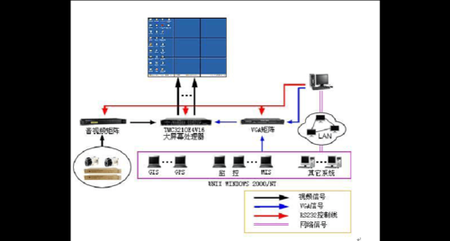 什么是dlp拼接屏,dlp拼接原理-第3张图片-安保之家 什么是dlp拼接屏,dlp拼接原理-第3张图片-安保之家