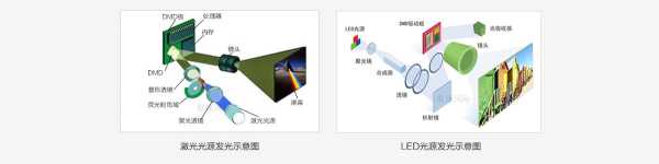 什么是dlp拼接屏,dlp拼接原理-第1张图片-安保之家 什么是dlp拼接屏,dlp拼接原理-第1张图片-安保之家