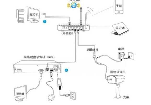 tiandy怎么安装(tiandy摄像头安装方法)-第1张图片-安保之家 tiandy怎么安装(tiandy摄像头安装方法)-第1张图片-安保之家