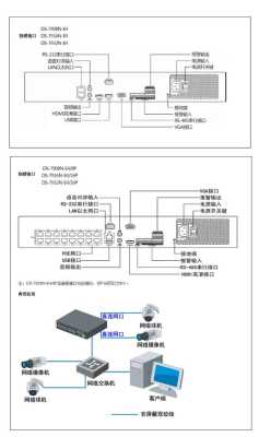 hikvision怎么接线(hikvision接线图)-第1张图片-安保之家 hikvision怎么接线(hikvision接线图)-第1张图片-安保之家