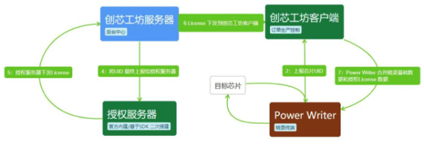 怎么了解互联网行业,单兵怎么使用-第1张图片-安保之家 怎么了解互联网行业,单兵怎么使用-第1张图片-安保之家