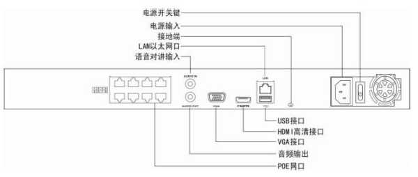 海康连接电视方法,hikvision电视怎么开机-第2张图片-安保之家 海康连接电视方法,hikvision电视怎么开机-第2张图片-安保之家