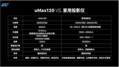 dlplcd怎么选(lcd与dlp和led投影仪哪个好)-第1张图片-安保之家 dlplcd怎么选(lcd与dlp和led投影仪哪个好)-第1张图片-安保之家