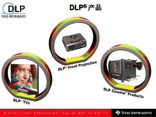 dlplcd怎么选(lcd与dlp和led投影仪哪个好)-第2张图片-安保之家 dlplcd怎么选(lcd与dlp和led投影仪哪个好)-第2张图片-安保之家