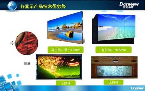 dlplcd怎么选(lcd与dlp和led投影仪哪个好)-第3张图片-安保之家 dlplcd怎么选(lcd与dlp和led投影仪哪个好)-第3张图片-安保之家