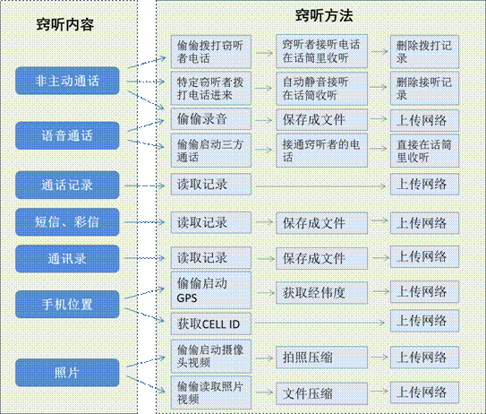 怎么监听隔墙(怎么监听隔墙的声音)-第1张图片-安保之家 怎么监听隔墙(怎么监听隔墙的声音)-第1张图片-安保之家