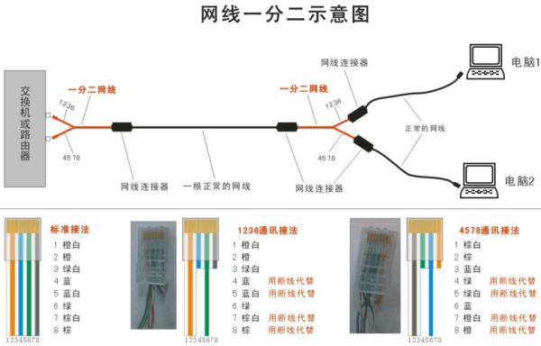 网线怎么防雷(网线怎么防雷击)-第1张图片-安保之家 网线怎么防雷(网线怎么防雷击)-第1张图片-安保之家