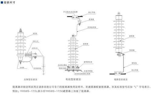 防雷设备常用的选择方法是( ),防雷怎么选择型号-第2张图片-安保之家 防雷设备常用的选择方法是( ),防雷怎么选择型号-第2张图片-安保之家