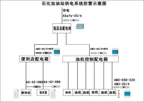 防雷设备常用的选择方法是( ),防雷怎么选择型号-第1张图片-安保之家 防雷设备常用的选择方法是( ),防雷怎么选择型号-第1张图片-安保之家