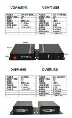 光端机怎么维修(光端机fxl灯不亮)-第1张图片-安保之家 光端机怎么维修(光端机fxl灯不亮)-第1张图片-安保之家