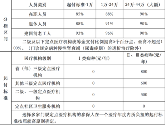 门统 怎么累计(淄博市门统和门规报销标准)-第3张图片-安保之家 门统 怎么累计(淄博市门统和门规报销标准)-第3张图片-安保之家