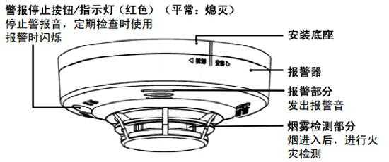 烟感ft怎么读(烟感的符号是)-第3张图片-安保之家 烟感ft怎么读(烟感的符号是)-第3张图片-安保之家