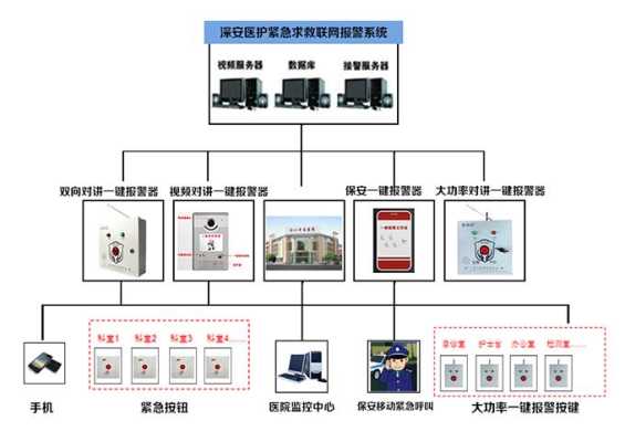 怎么安装报警系统(一键报警系统怎么安装)-第2张图片-安保之家 怎么安装报警系统(一键报警系统怎么安装)-第2张图片-安保之家