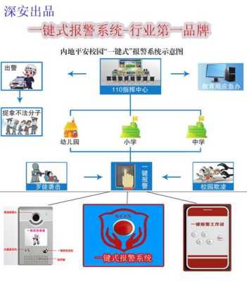 怎么安装报警系统(一键报警系统怎么安装)-第3张图片-安保之家 怎么安装报警系统(一键报警系统怎么安装)-第3张图片-安保之家