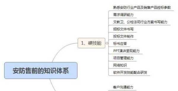 弱电方面有发展前途吗,弱电应该怎么发展产业-第2张图片-安保之家 弱电方面有发展前途吗,弱电应该怎么发展产业-第2张图片-安保之家