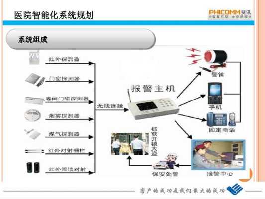 弱电方面有发展前途吗,弱电应该怎么发展产业-第3张图片-安保之家 弱电方面有发展前途吗,弱电应该怎么发展产业-第3张图片-安保之家