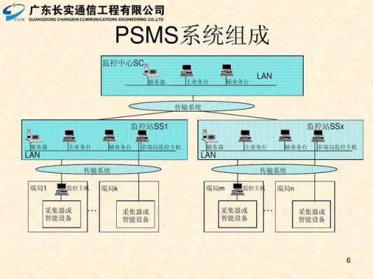 监控设备怎么组成(监控设备怎么组成的)-第3张图片-安保之家 监控设备怎么组成(监控设备怎么组成的)-第3张图片-安保之家