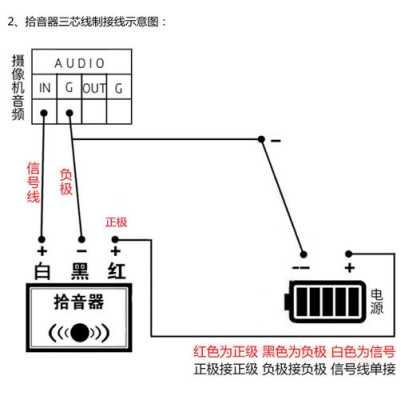 监控声音怎么接线(监控声音怎么接线图解)-第2张图片-安保之家 监控声音怎么接线(监控声音怎么接线图解)-第2张图片-安保之家