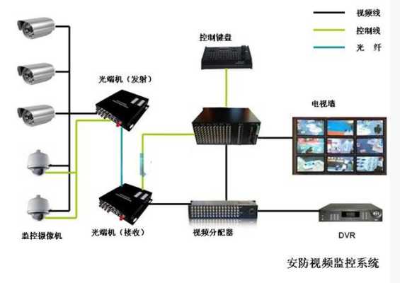 矩阵视频怎么连接(矩阵视频怎么连接手机)-第3张图片-安保之家 矩阵视频怎么连接(矩阵视频怎么连接手机)-第3张图片-安保之家