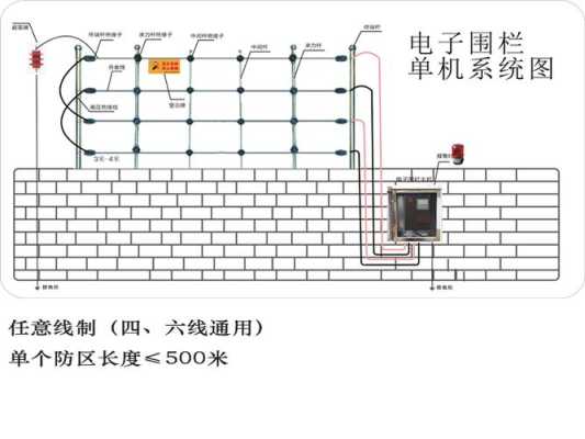 电子围栏怎么选择(电子围栏怎么选择尺寸)-第2张图片-安保之家 电子围栏怎么选择(电子围栏怎么选择尺寸)-第2张图片-安保之家