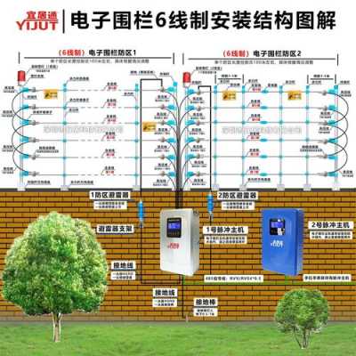 电子围栏怎么选择(电子围栏怎么选择尺寸)-第1张图片-安保之家 电子围栏怎么选择(电子围栏怎么选择尺寸)-第1张图片-安保之家