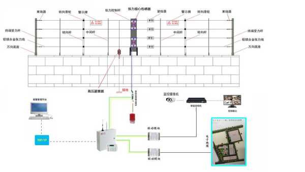 电子围栏怎么选择(电子围栏怎么选择尺寸)-第3张图片-安保之家 电子围栏怎么选择(电子围栏怎么选择尺寸)-第3张图片-安保之家