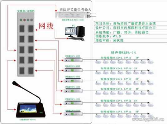 超市监控怎么接线(商场喇叭的接线方法)-第2张图片-安保之家 超市监控怎么接线(商场喇叭的接线方法)-第2张图片-安保之家